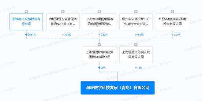 岭南股份青岛新设公司 布局数字文化创意软件开发新赛道