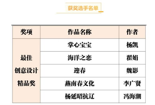 2020廊坊市永清核雕文化创意产品设计大赛昨日颁奖，数字文化创意软件开发成亮点
